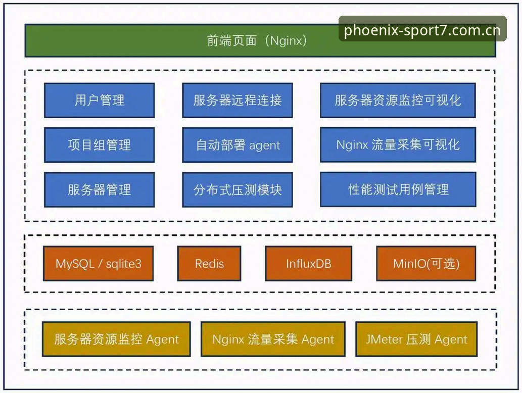 揭秘凤凰体育数据更新背后的技术架构与实测对比